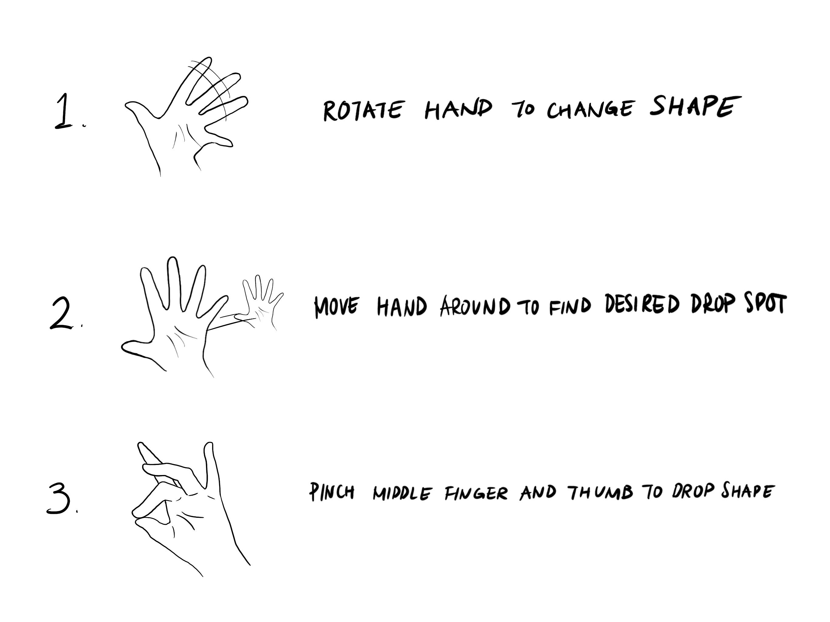 Three hand gestures for changing a shape, moving it to a drop point, and releasing it