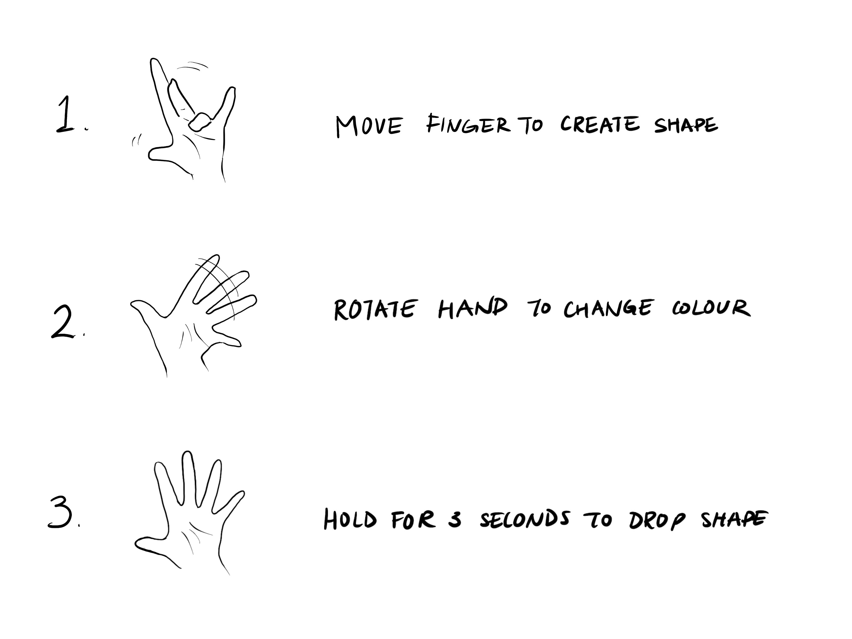 Three hand gestures for creating a shape, changing its colour, and dropping it into the scene